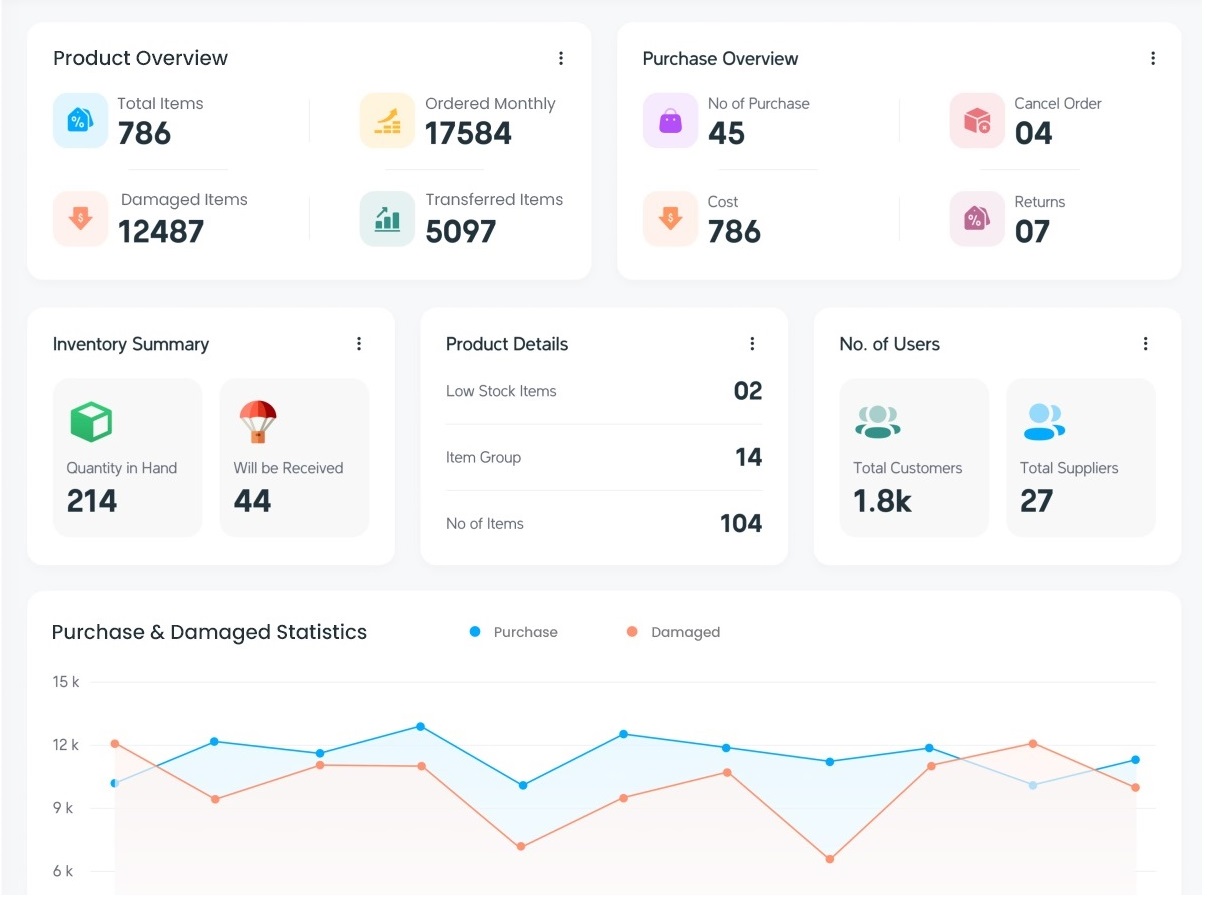 DashBoardImage
